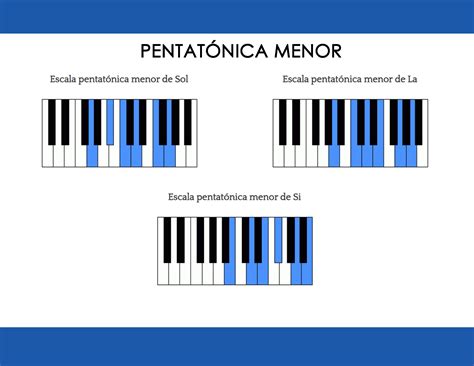 Pentatónica Menor Sol La Si Enseñanza Del Piano Partituras De