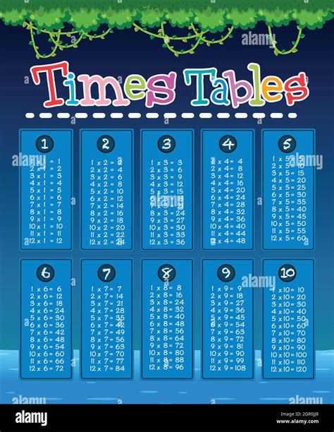 A Blue Math Times Tables Stock Vector Image And Art Alamy