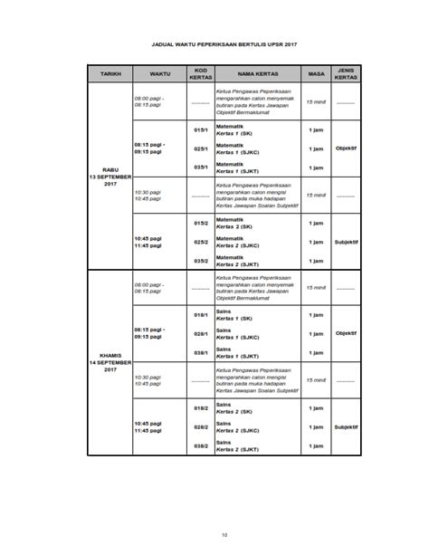 Semua murid tahun 6 boleh mengambil pelaporan pentaksiran sekolah rendah pada 29 contoh jadual pdpr sekolah rendah. Jadual UPSR 2017 Rasmi KPM - Pendidik2u