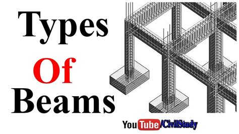 What Are The Different Types Of Beams And Loadings Design Talk