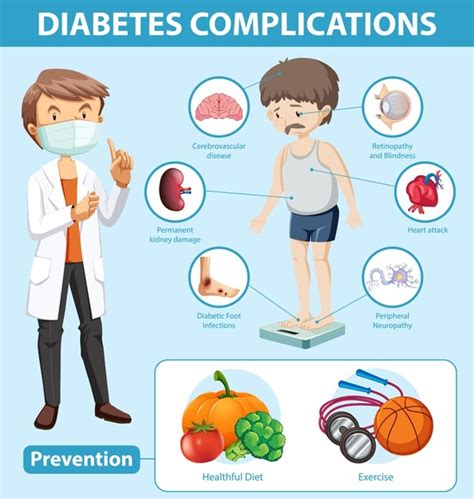 Free Vector Medical Infographic Of Diabetes Complications And Preventions