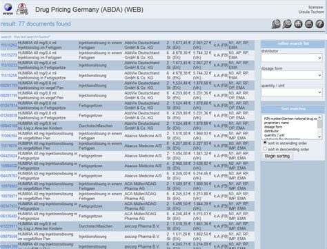 Coverage of prescription drugs and supplies listed on the drug list/formulary is subject to your benefit plan's design and coverage provisions and may differ the retail prices displayed above represent estimated prices for your prescription drugs. Drug Pricing Database Tool with german drug prices