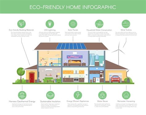 Smart Eco Home Infographic And Icons Illustrations Creative Market