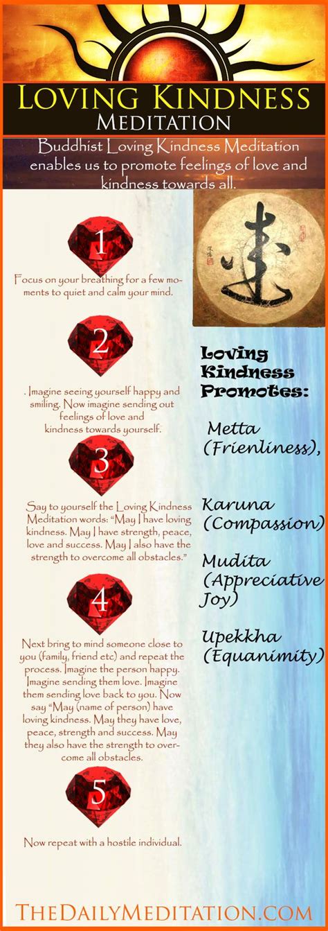 Loving Kindness Meditation Script Metta Bhavana Short