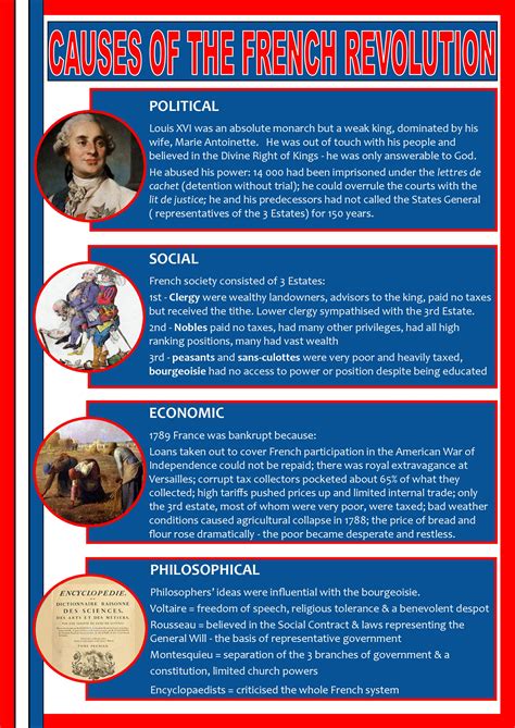 Causes Of The French Revolution Teacha