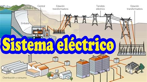 Perú Sistema Eléctrico Generación Transmisión Y Distribución Youtube