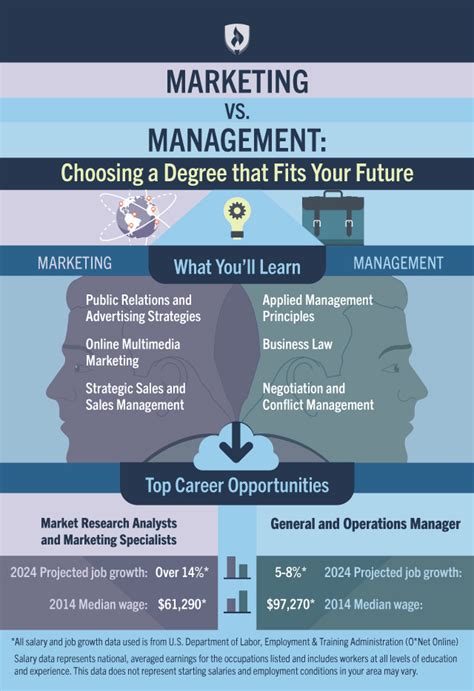 What is the role of an the event management department takes care of the creation, promotion, organisation and good management of events. Marketing vs. Management: How to Choose the Degree that ...