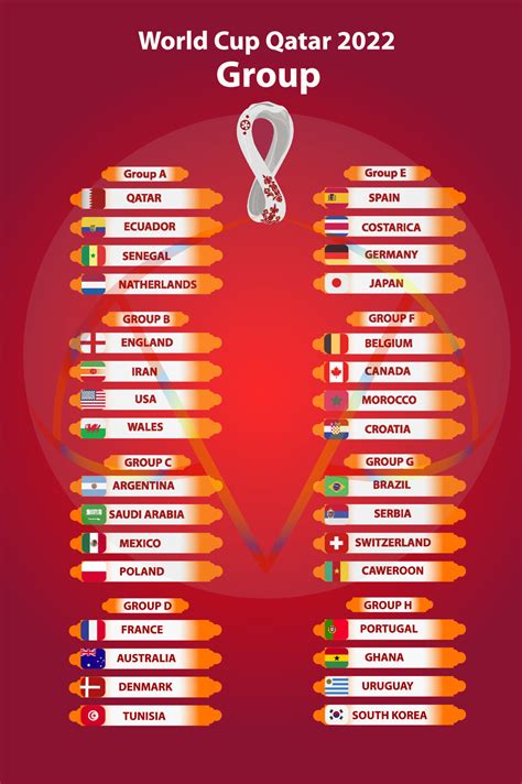 Fifa Weltmeisterschaft Fußballmeisterschaft 2022 Gruppen Spielplan