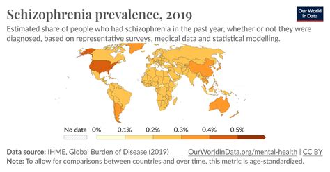 Schizophrenia Prevalence Our World In Data