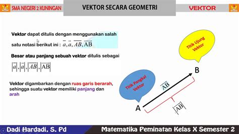 VEKTOR - 1 Pengertian Dasar Vektor - YouTube