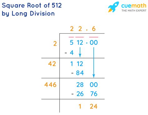 Square Root Of 512 How To Find The Square Root Of 512