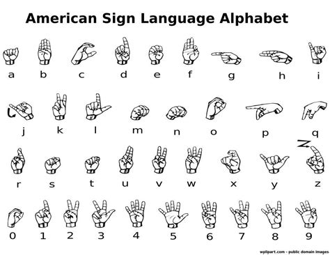 American Sign Language Alphabet Sign Language Alphabet American Sign