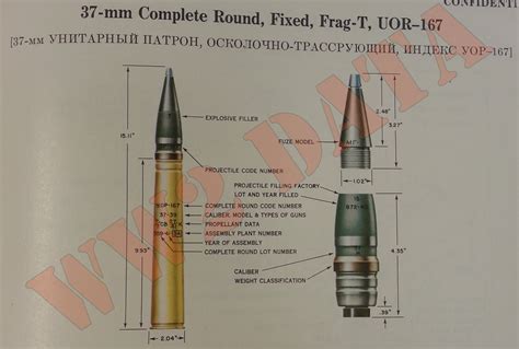 Ww2 Equipment Data Soviet Explosive Ordnance 37mm And