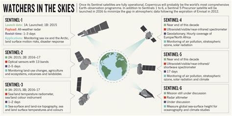 Eyes In The Sky Tracking Anthropogenic Emissions Communicating Science 2018w111
