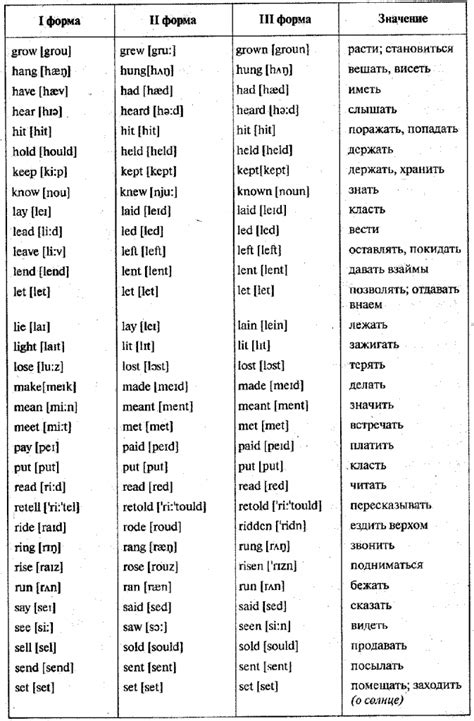 Таблица неправильных глаголов в английском языке с транскрипцией и ...
