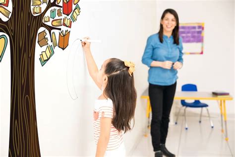 4 Ways To Make Your Classroom Wall Writable Peerhatch The Team