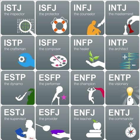 16 Personality Traits | ESTJ | INFP | Personality Combinations