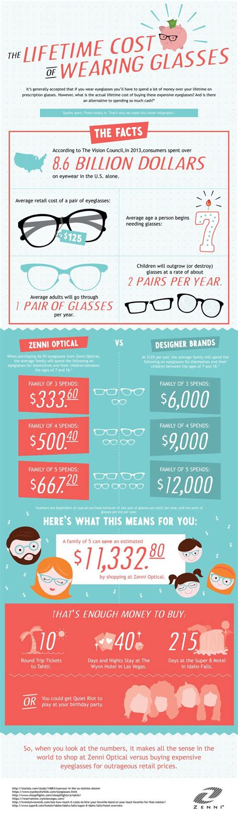 The Lifetime Cost Of Wearing Glasses Infographic Infographic Zenni