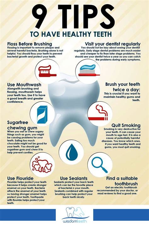You Must Know How To Rinse After Wisdom Tooth Extraction Tooth