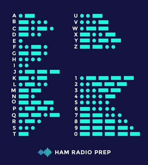 Morse Code Ham Radio Prep 2022