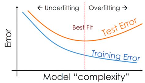 Modelcomplexity