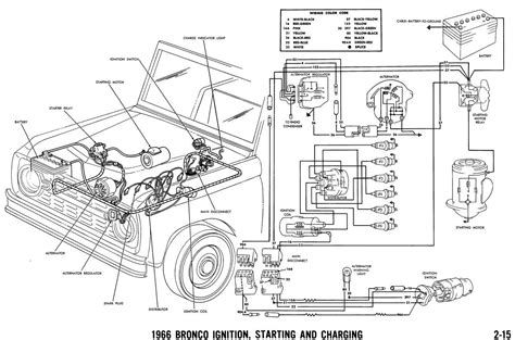 View Ford Bronco Wiring Diagram Pictures