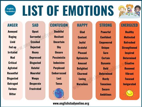 Word List Of Emotions