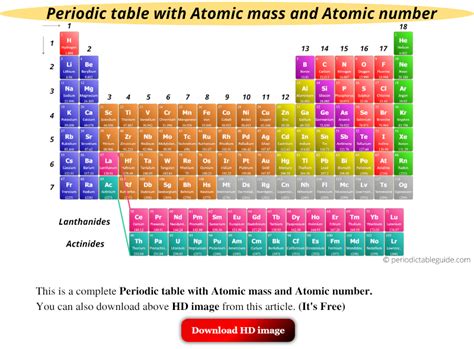 Electricity 10th class notes 4. Get the Modern Periodic table with Atomic mass and Atomic ...