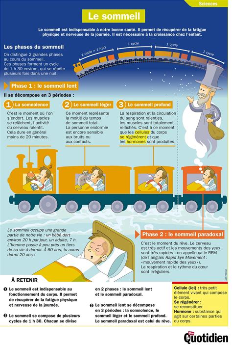 Infographie Mon Quotidien Le sommeil Lig up Communauté Éducative