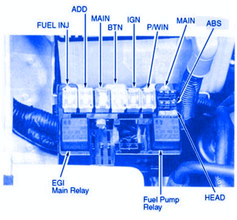 Isuzu vacuum diagram wiring diagram car fusebox and electrical wiring diagram home. KIA Sportage E.X 2012 Fuel Pump Fuse Box/Block Circuit Breaker Diagram » CarFuseBox