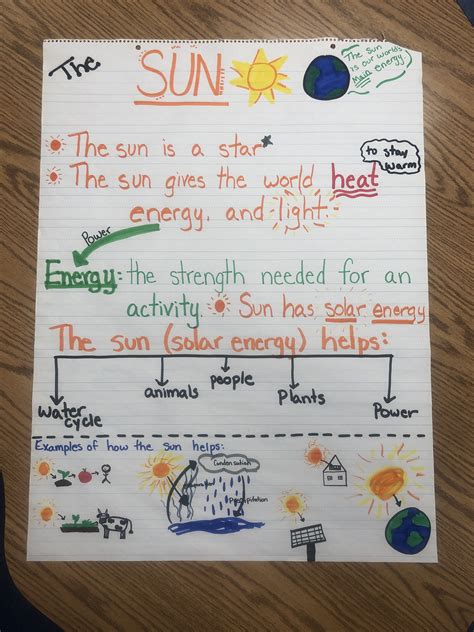 The Sun Energy Kids Kindergarten Anchor Charts Solar Energy For Kids