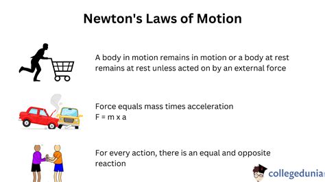 Newton S Laws Of Motion Equations And Applications