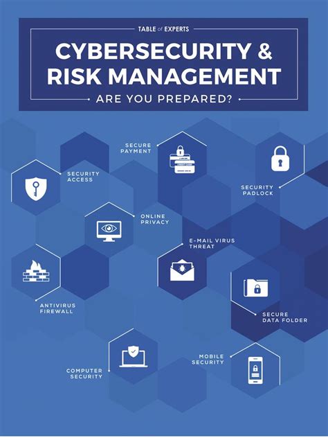 Cybersecurity Law And Risk Management