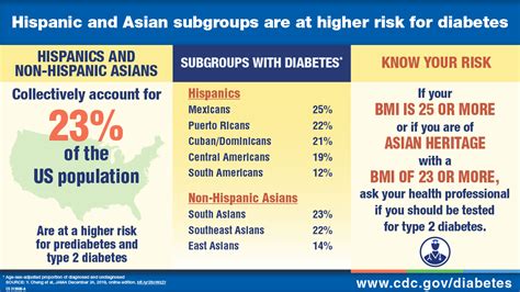 hispanic and asian subgroups are at higher risk for diabetes river valley health services