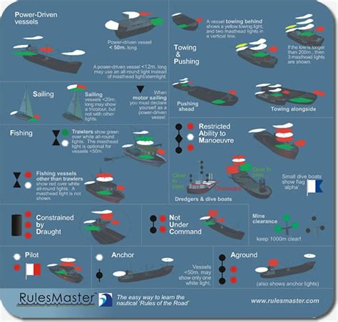Rulesmaster Products Boat Navigation Sailing Basics Sailing