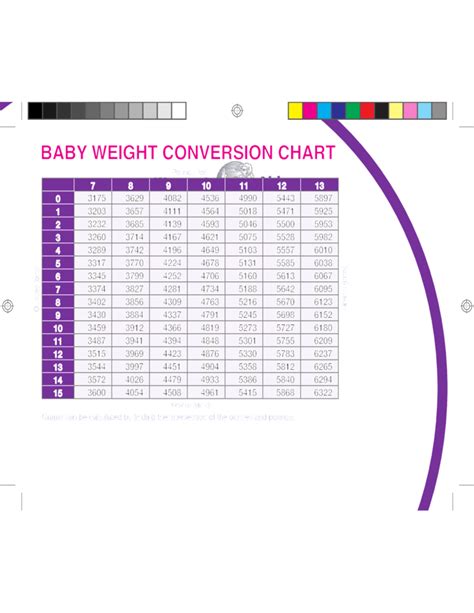Baby Weight Conversion Chart Free Download