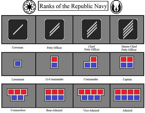 Ranks Of The Republic Navy Clones By Kokoda39 On Deviantart Star
