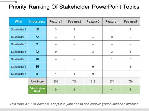 Priority Ranking Of Stakeholder Powerpoint Topics Powerpoint Slide