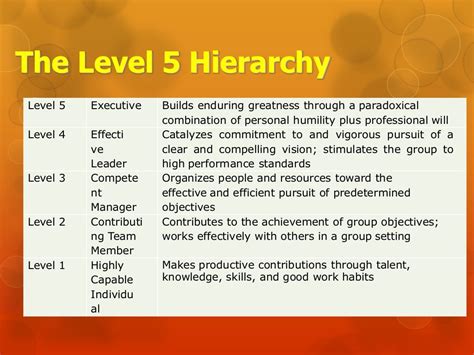 Level 5 Leadership Slidespdf