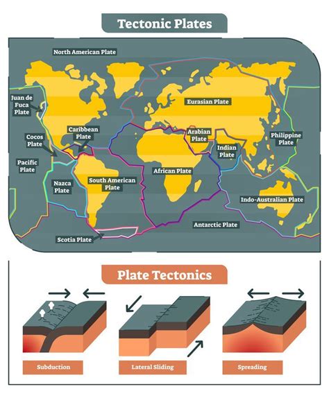 A Map Showing The Locations Of Plates In The Earths Crust And Where