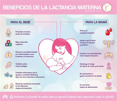 Redmadrezaragoza On Twitter Semana De La Lactancia Materna Conoce