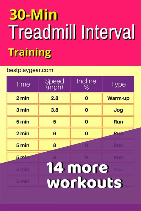 15 Treadmill Interval Training Workouts Running Never Felt So Easy In