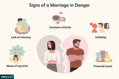 Signs A Marriage Cannot Be Saved