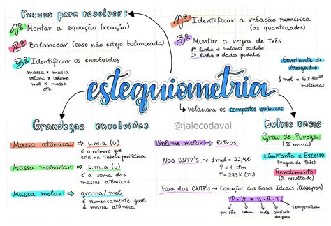 ESTEQUIOMETRIA Cálculo estequiometrico Química em sala de aula Notas de estudo