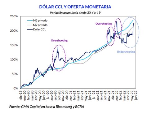 Por Qué El Dólar Libre Subió A Un Precio Récord Luego De 20 Meses Casi Sin Cambios Infobae