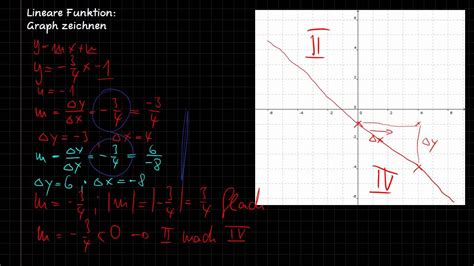 Die steigung einer linearen funktion entspricht der zahl vor dem x. Lineare Funktion: Graph zeichnen mit Anstiegsdreieck - YouTube