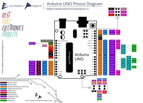 Arduino Uno Pinout Diagram Arduino Arduino Projects E Vrogue Co