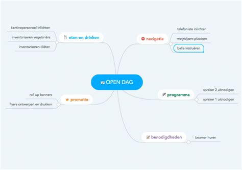 Hoe Maak Je Een Mindmap In Stappen Tijdwinst Com