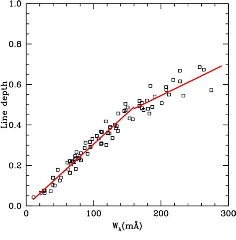 Figure 1 From Chemical Abundances And Kinematics Of A Sample Of Metal Rich Barium Stars