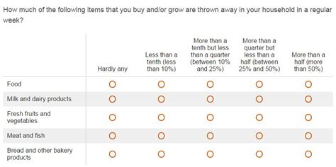 The survey sample is ideal for. Food Demand Survey (FooDS) - January 2017 — Jayson Lusk